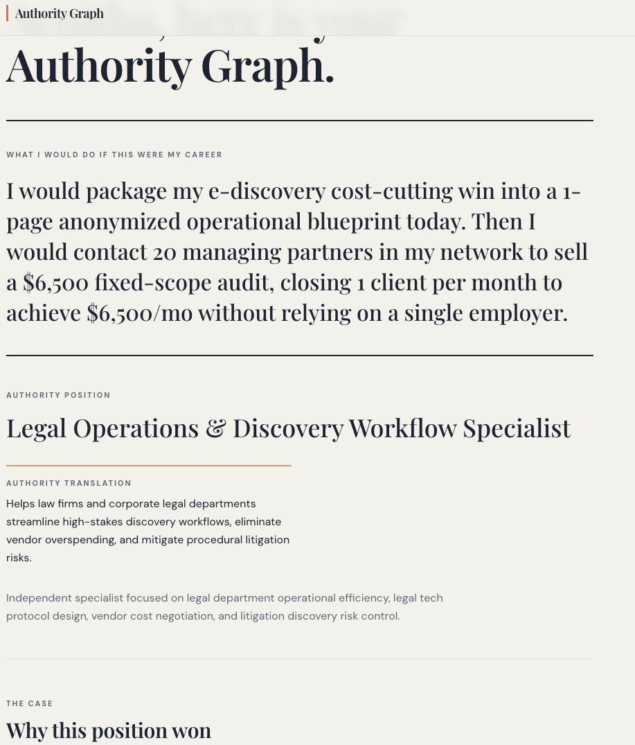 Authority Graph sample — Your Authority Position