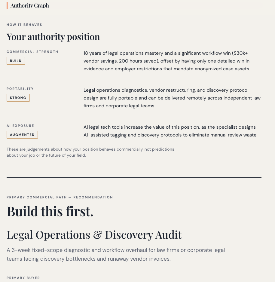 Authority Graph sample — Build This First