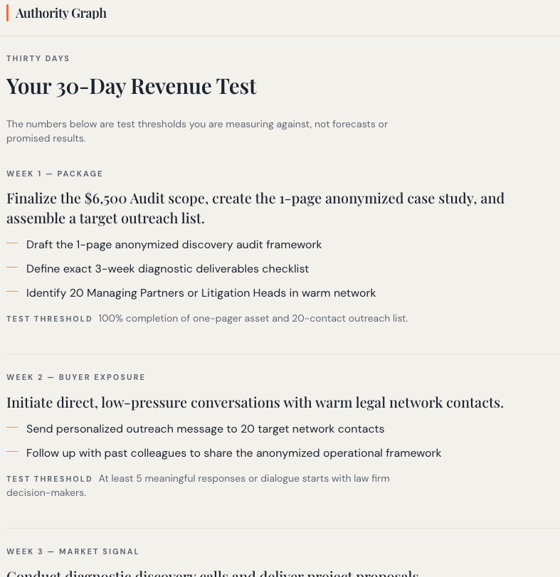 Authority Graph sample — Your 30-Day Revenue Test